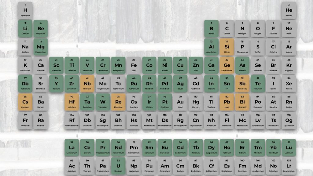 Thumbnail preview of the MGS Critical Minerals Periodic Table